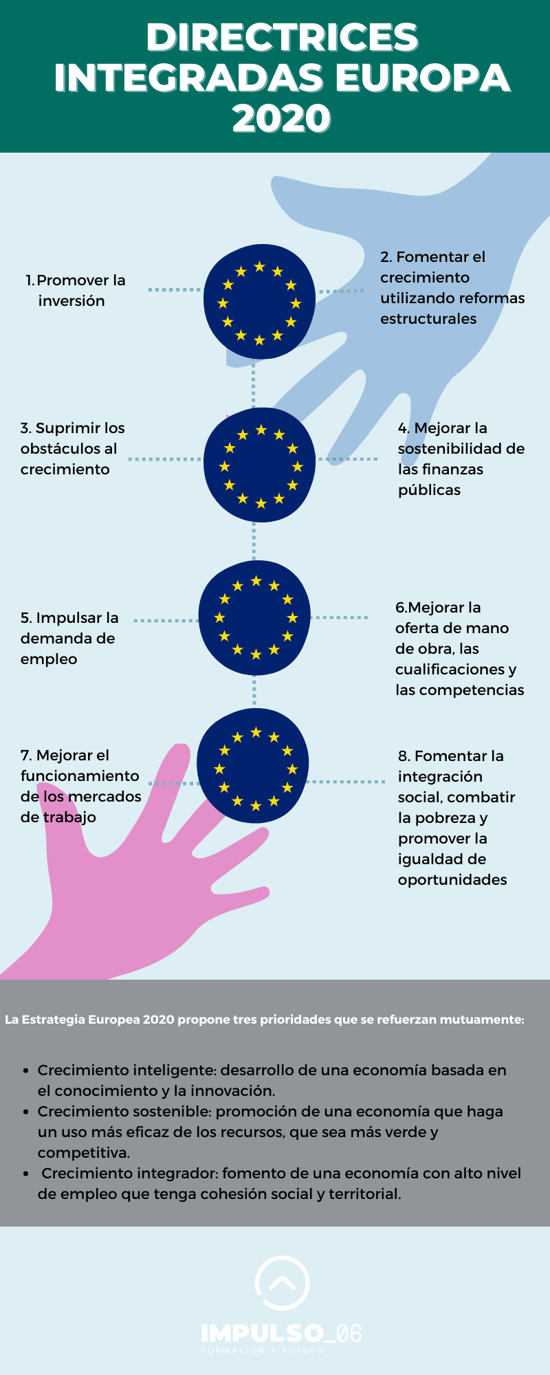 Estrategia Europea de Empleo (EEE)
