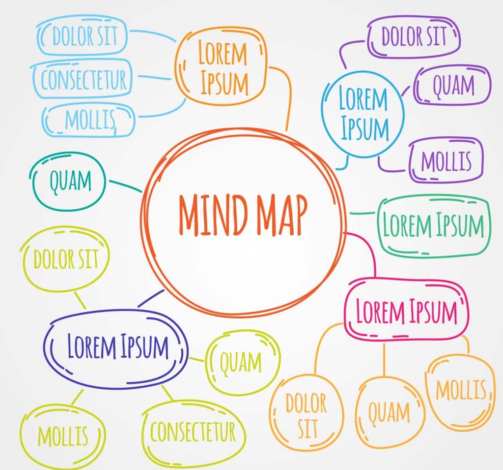 mapa mental