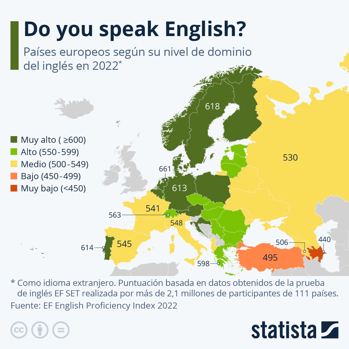 paises europeos según nivel de dominio del inglés