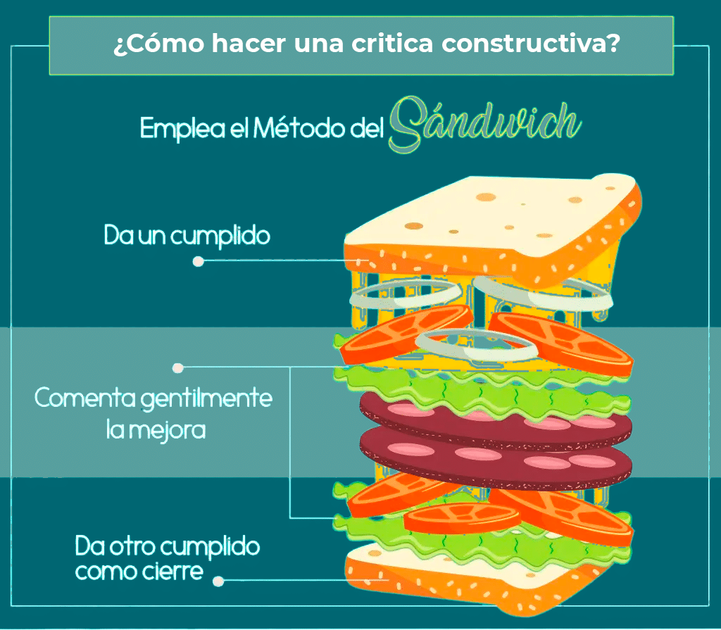 La técnica del sándwich para hacer criticas constructivas